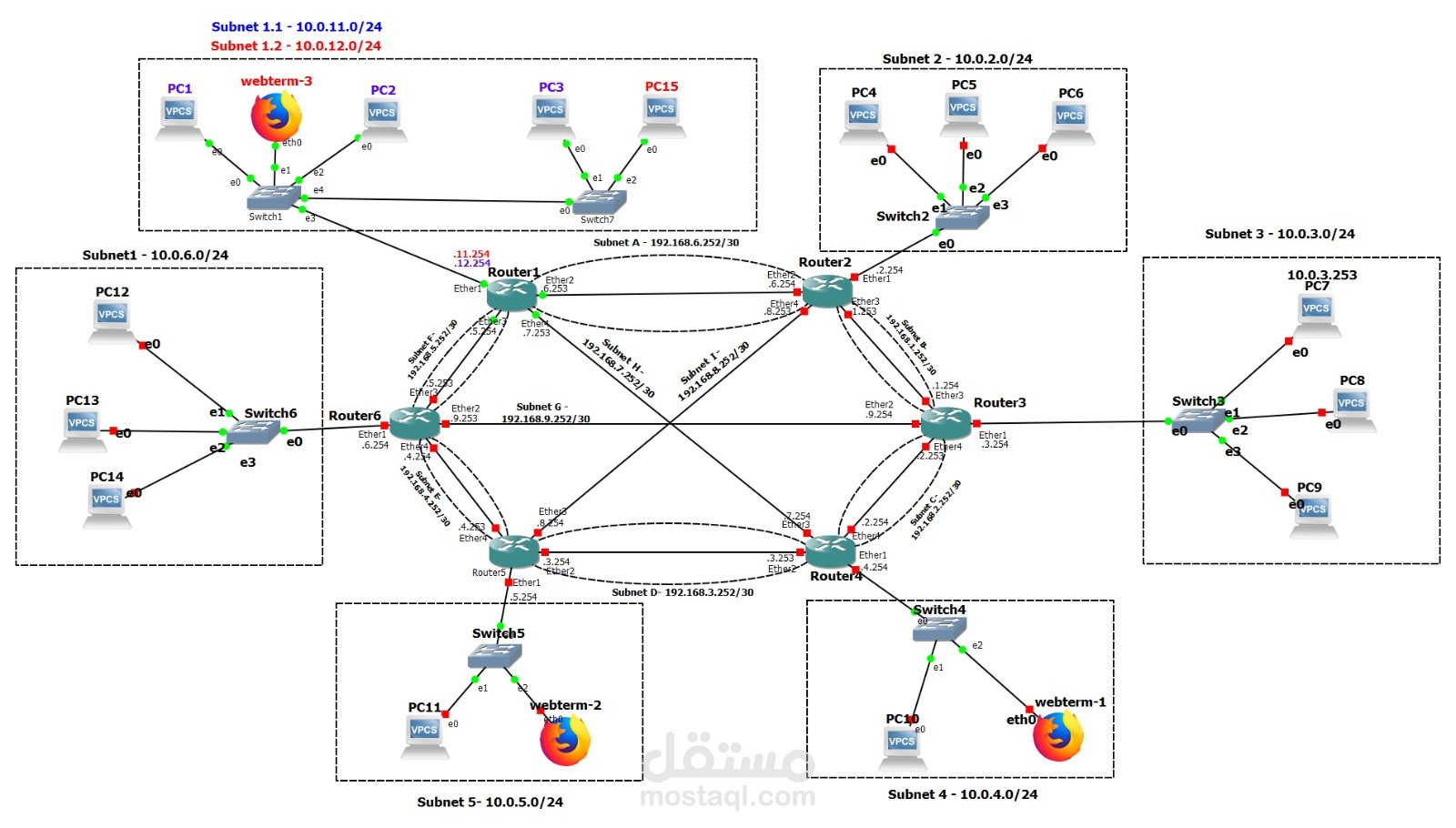 network  gns3