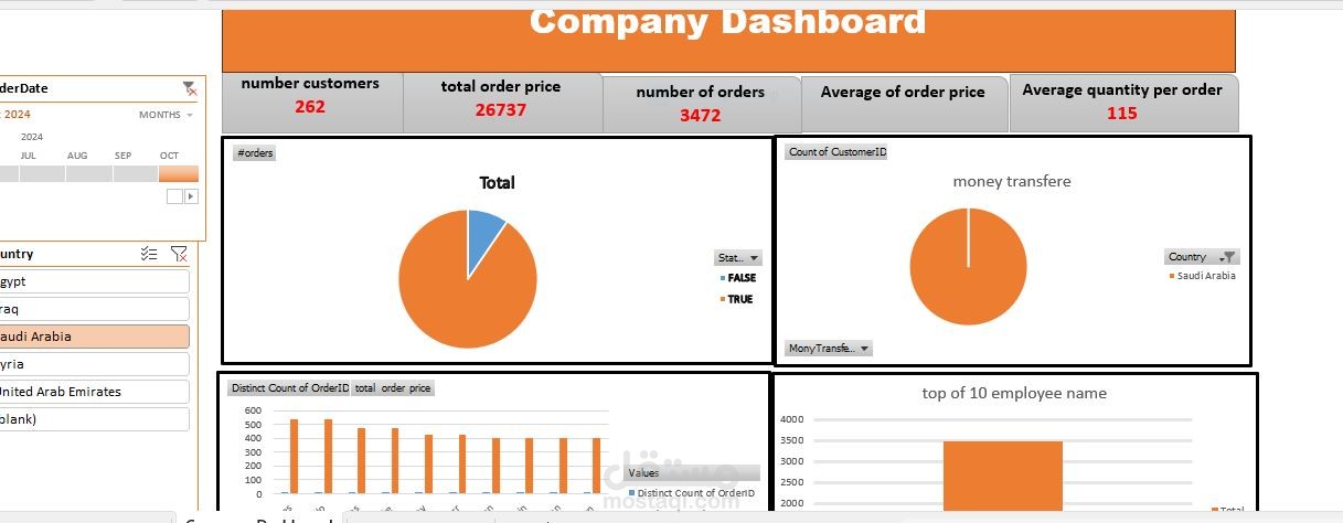 sales dashboard