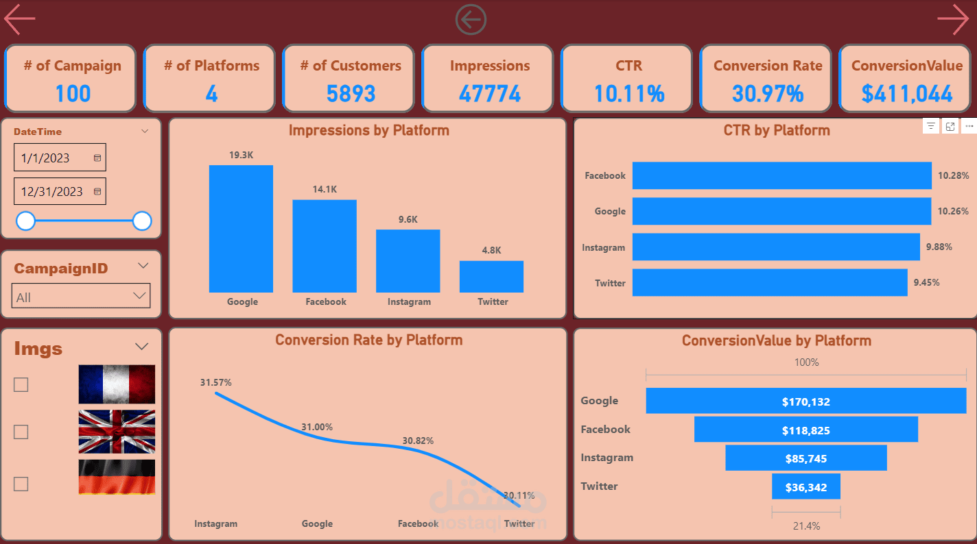 لوحة متابعة الحملات الإعلانية التفاعلية باستخدام Power BI
