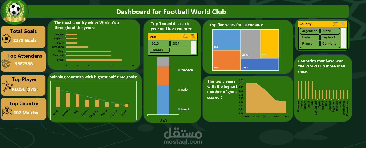 تحليل البيانات باستخدام (Excel-power pivot -power query-pivot table)