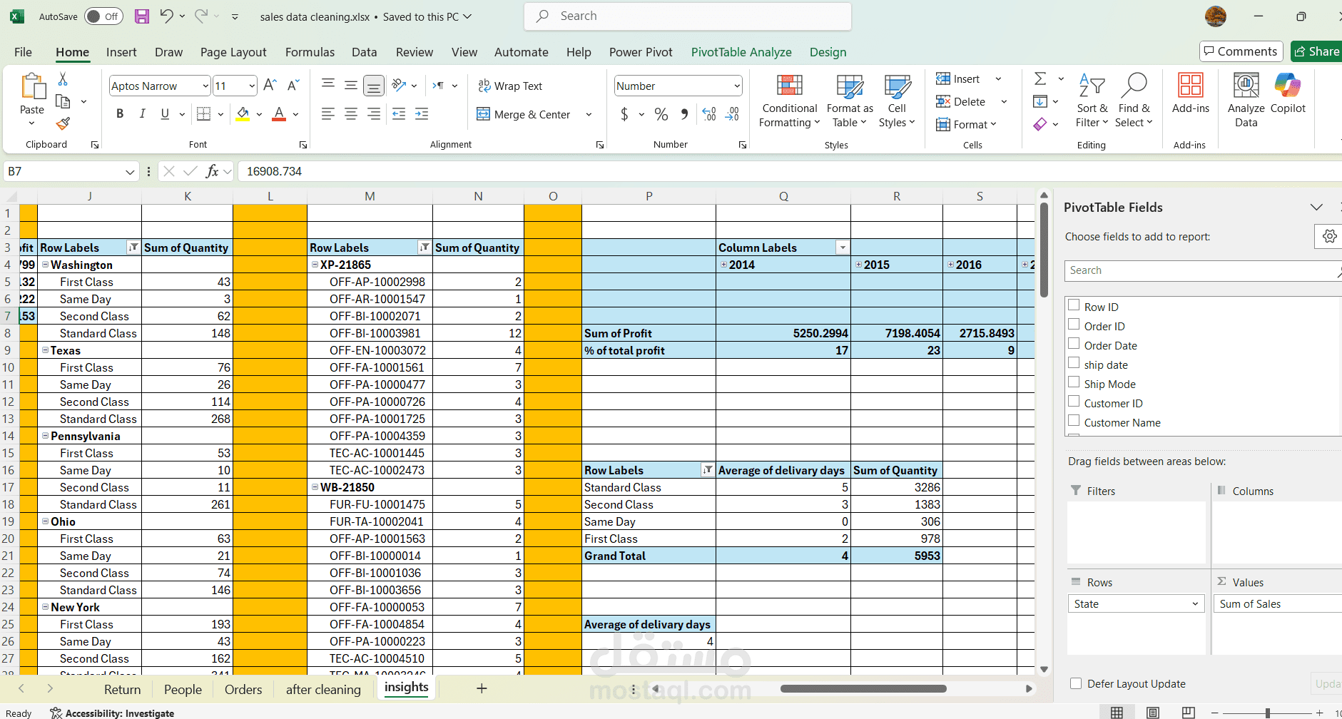 Sales Data Cleaning