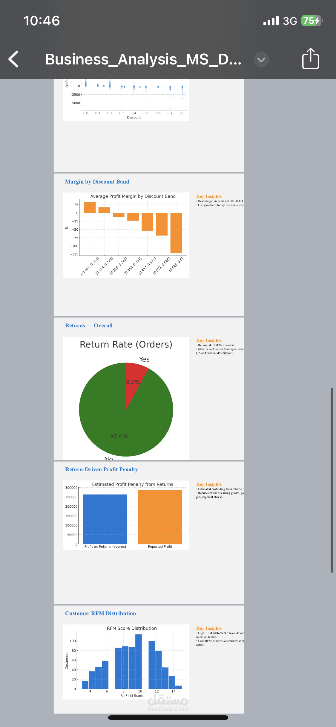 تصميم Dashboard بالتحاليل الماليه للمطعم