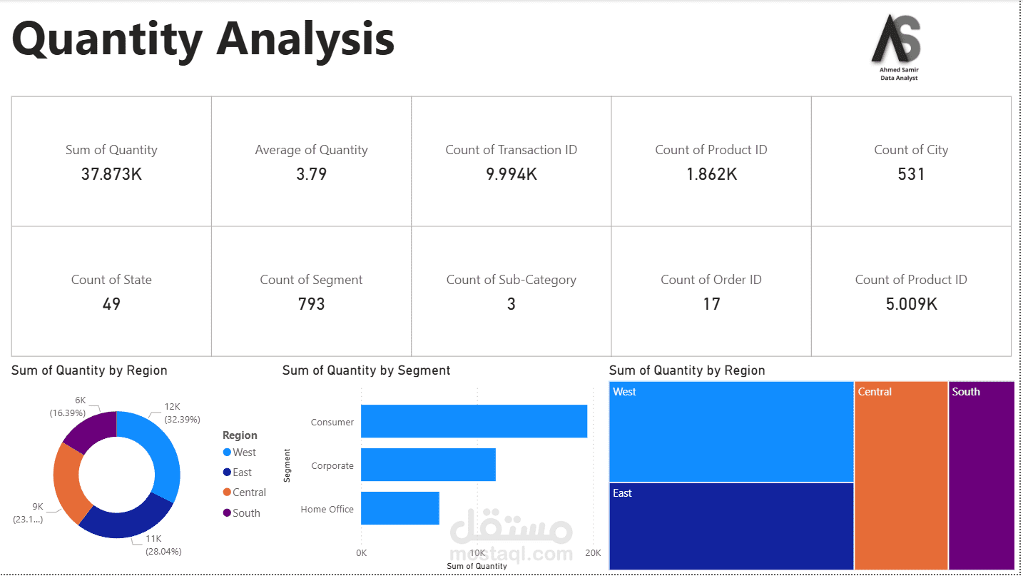 Quantity Analysis