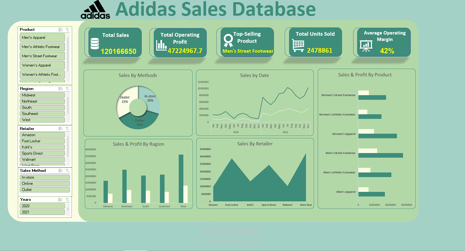 تصميم لوحة تحكم تفاعلية لبيانات مبيعات Adidas باستخدام Power BI