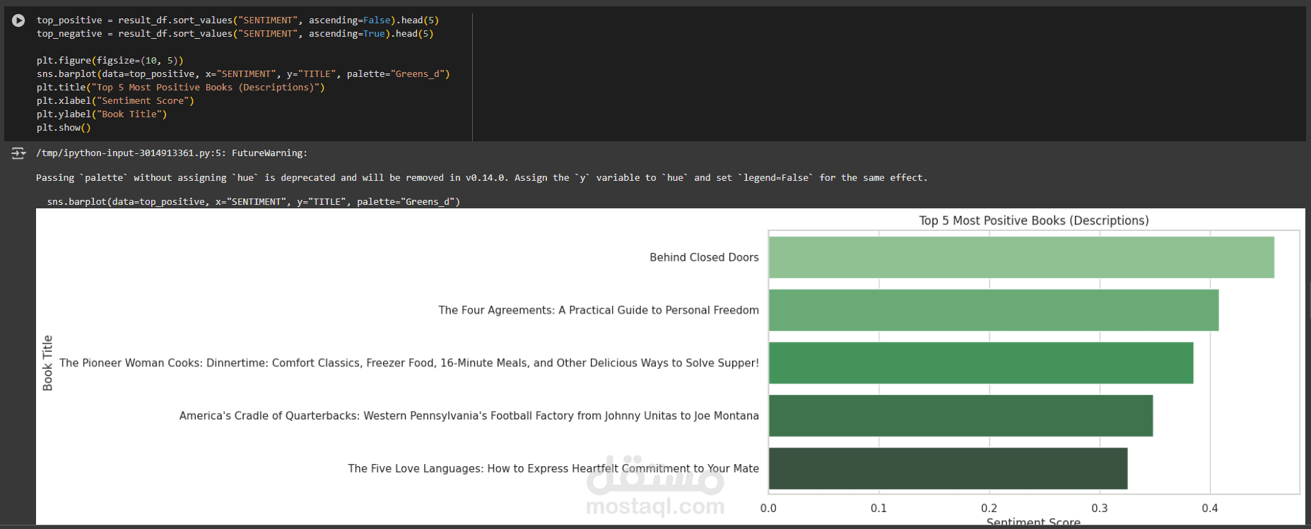 تحليل مشاعر مراجعات الكتب باستخدام Python وNLP