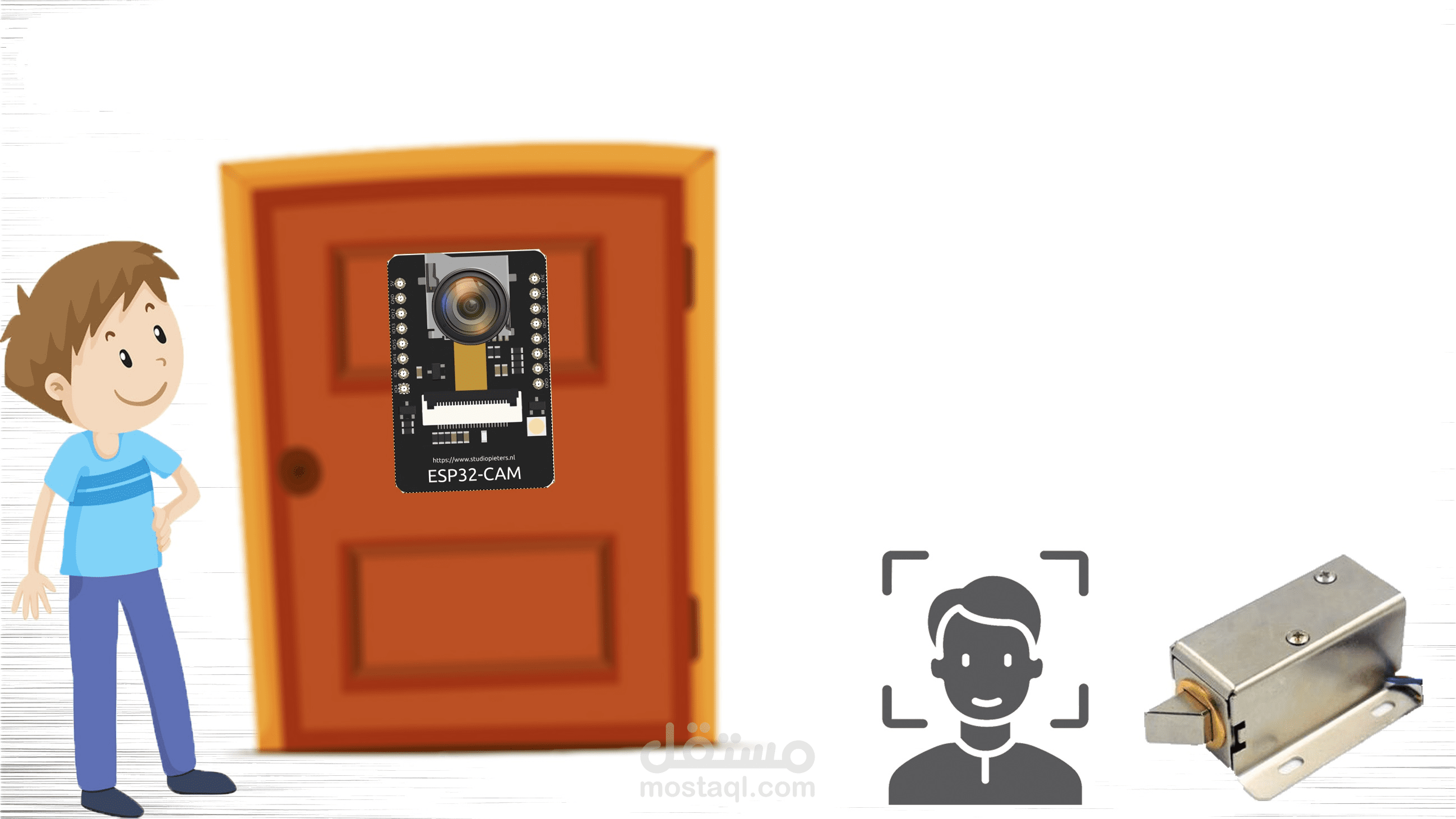 نظام قفل باب بالاعتماد على التعرف على الوجه (Face Recognition Door Lock System باستخدام ESP32-CAM)