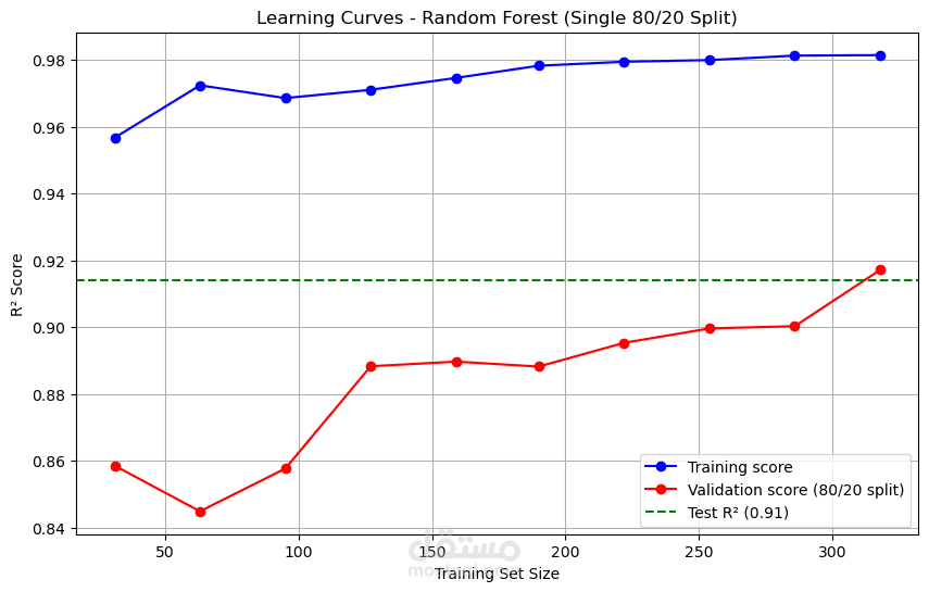 Car miles per gallon Prediction using Machine Learning