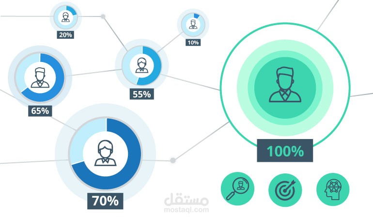 Customer Churn Prediction using Machine Learning