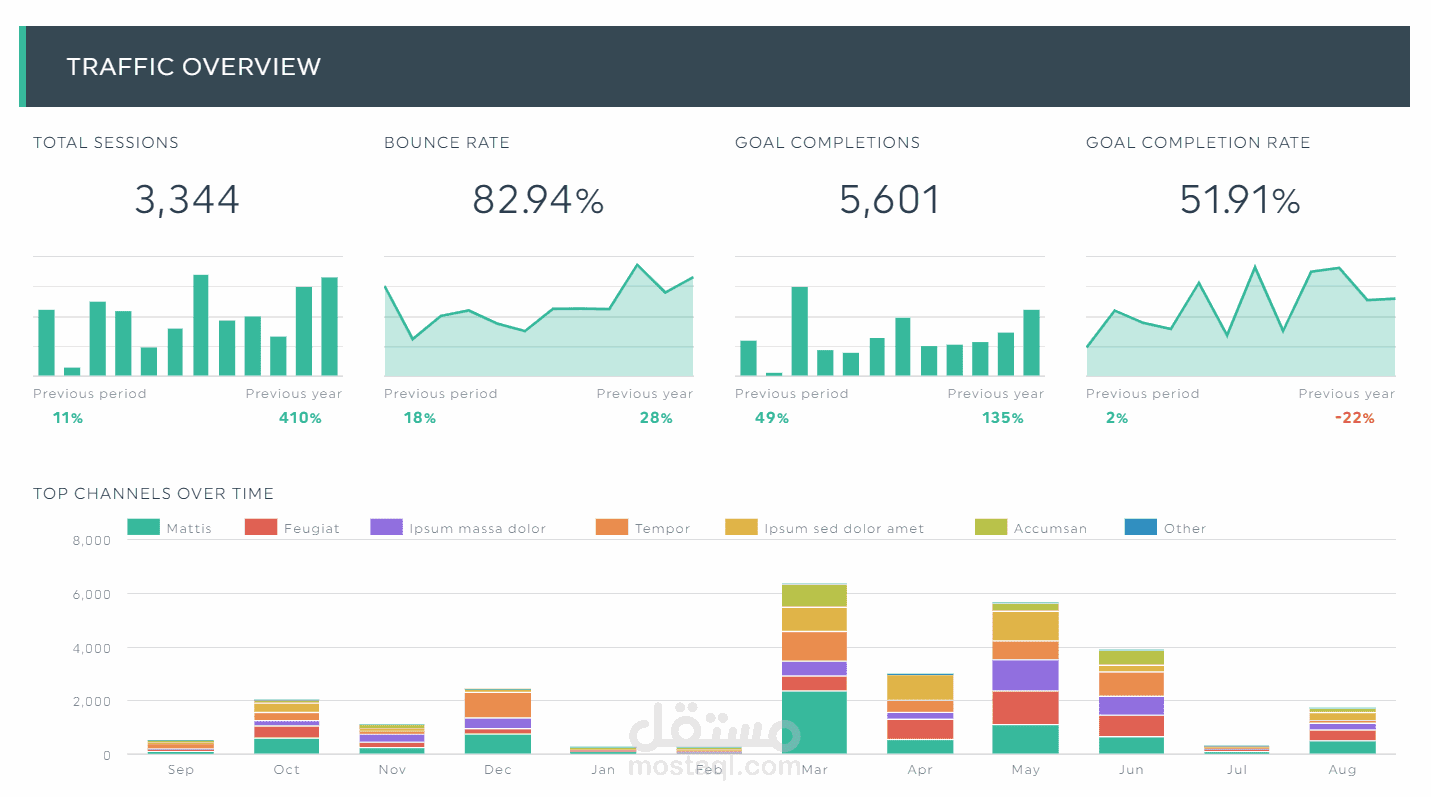 Interactive Data Visualization Dashboard