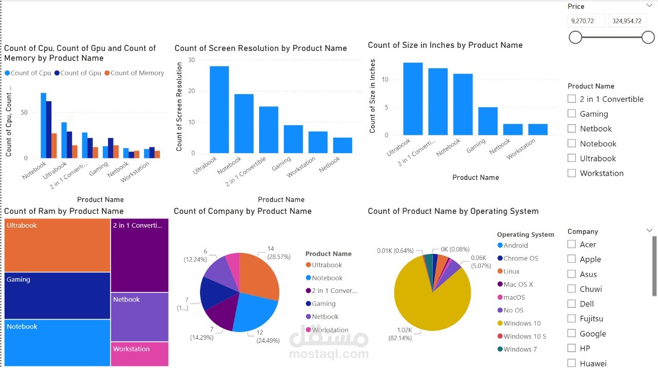 Laptop Market Analysis Dashboard: Specifications, Brands, and Operating Systems