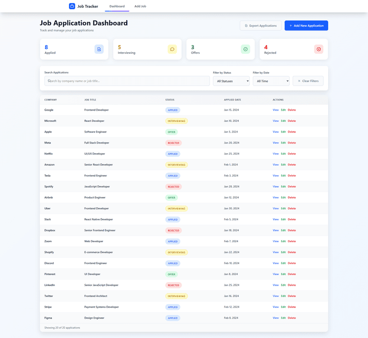 Dockerization for React application