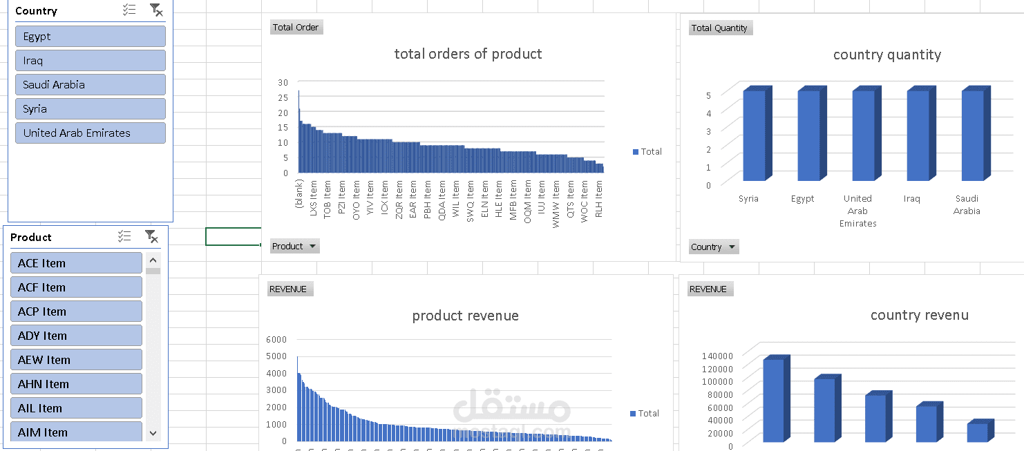 تحليل البيانات وإنشاء Dashboards