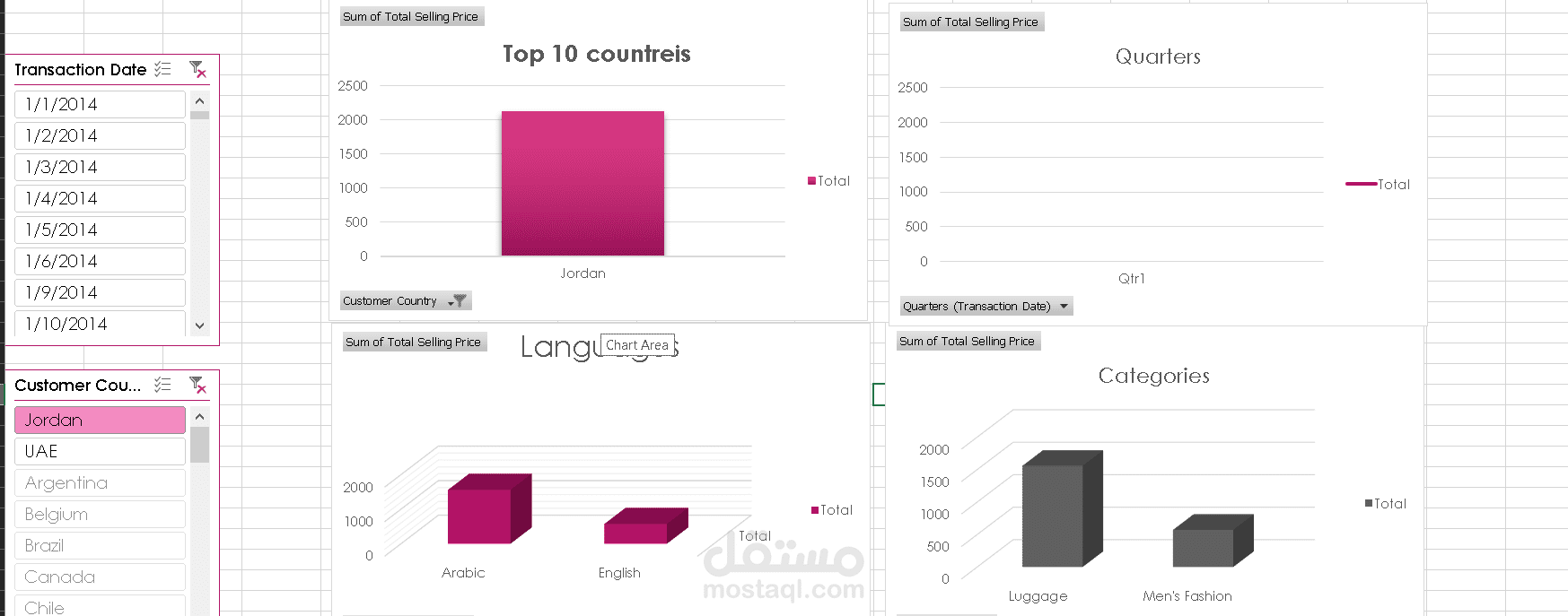 تحليل البيانات وإنشاء Dashboards