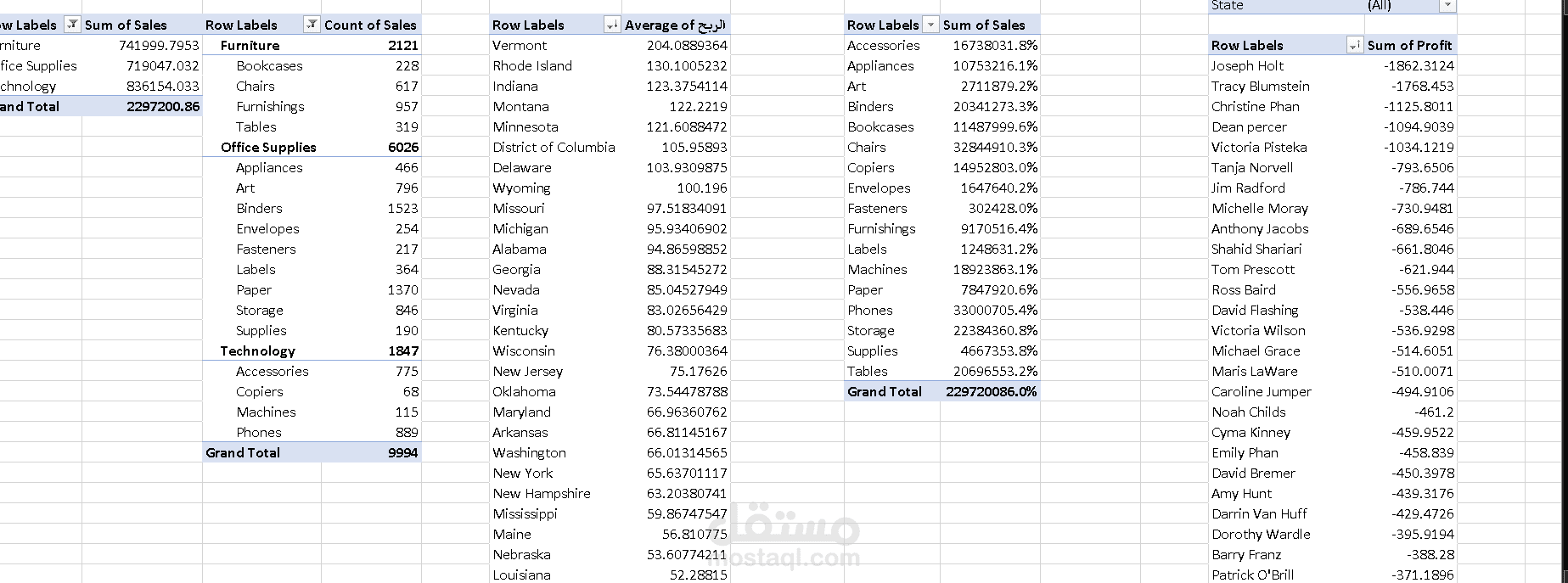 إعداد جداول Pivot Table احترافية على Excel لتحليل بياناتك ط