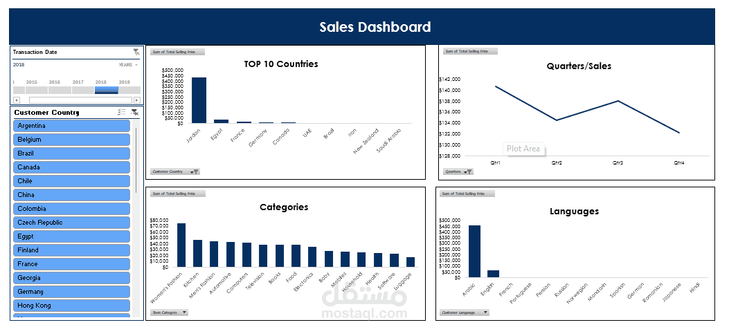 لوحة تحكم تفاعلية لمراقبة المبيعات (Sales Dashboard Interactive)