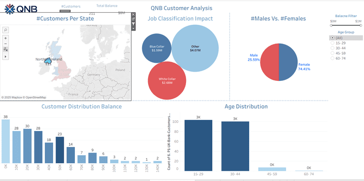 تحليل بيانات العملاء باستخدام Tableau | خلال DEPI