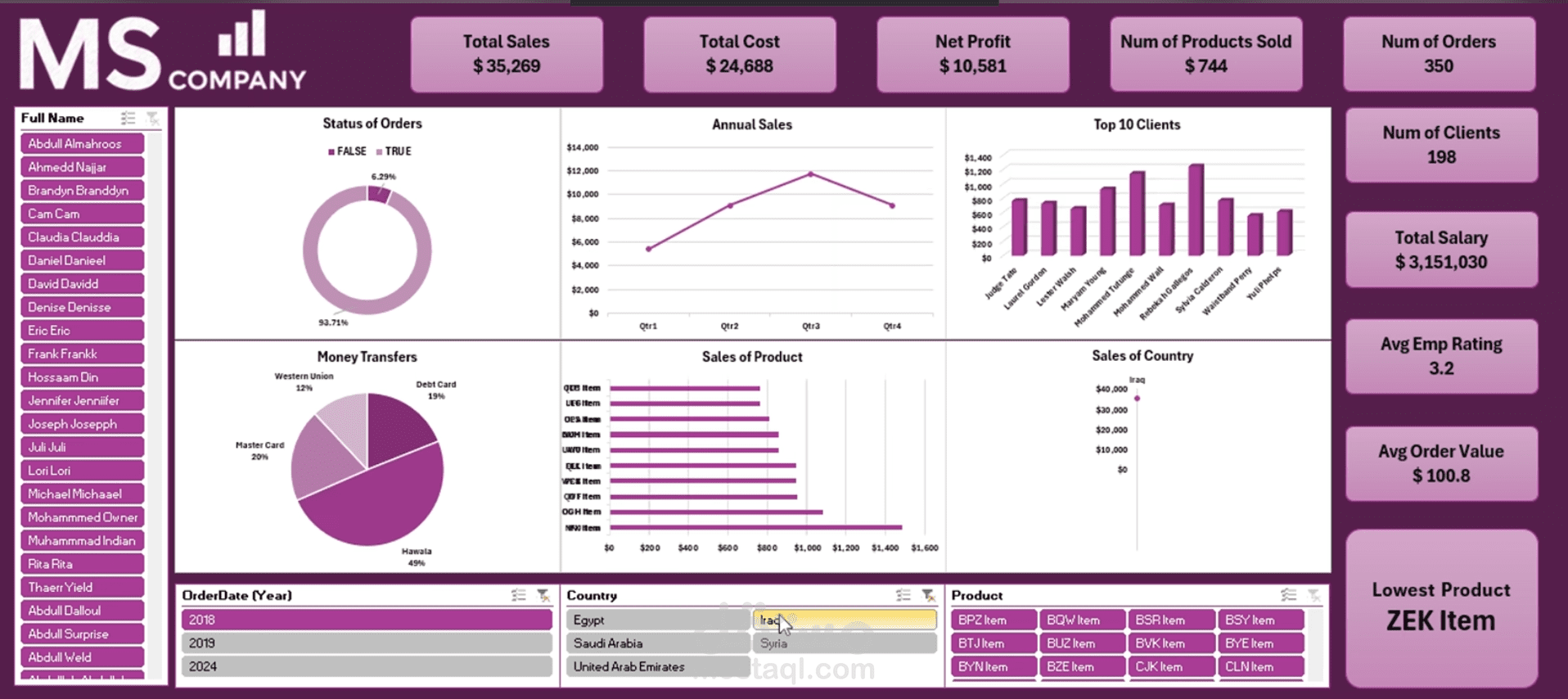 Sales Dashboard