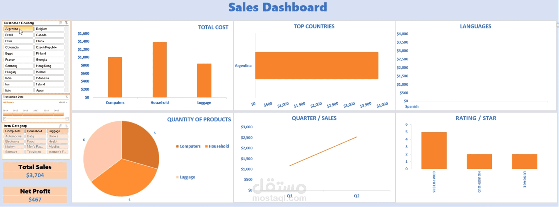 Sales Dashboard