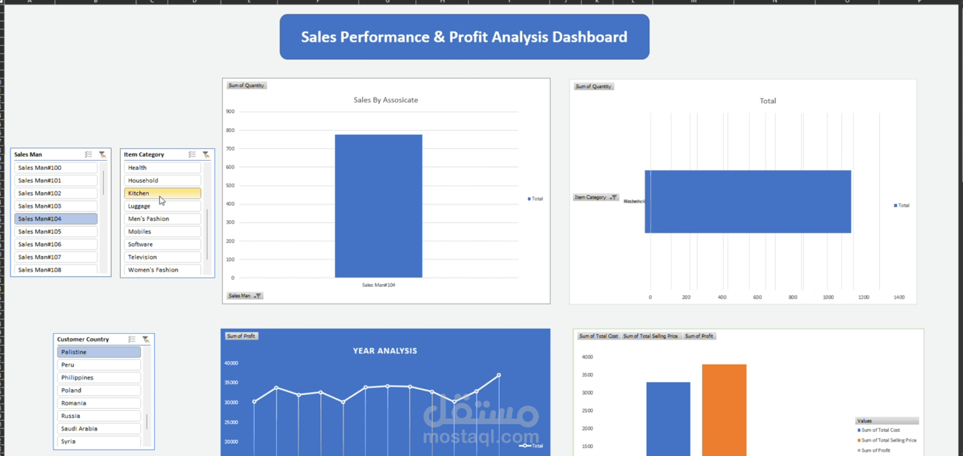 Sales Performance
