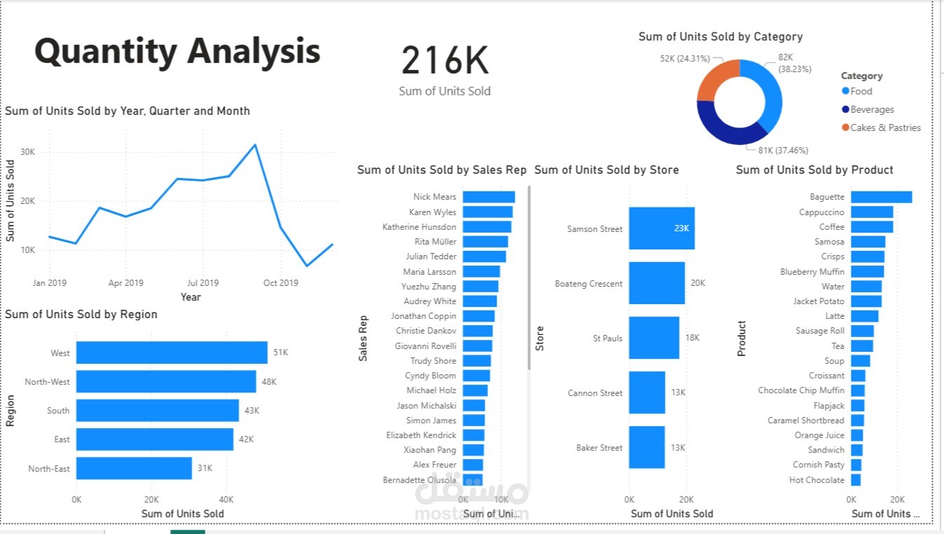 sales analysis dashboard
