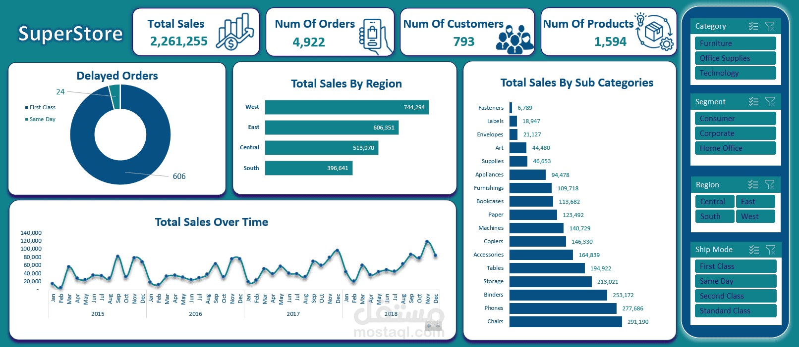 تحليل وعرض البيانات باستخدام Excel ,Tableau ,PowerPoint