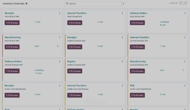 odoo Inventory Management