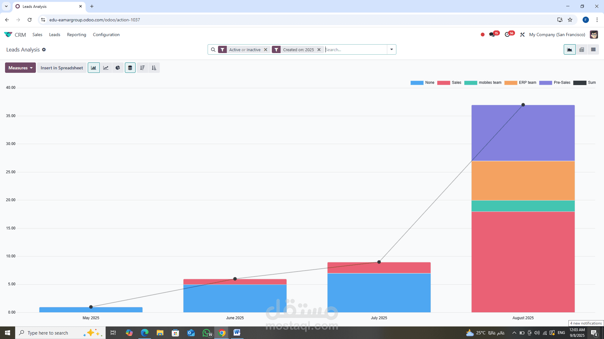 ( CRM,SALES,CCOUNTONG AND INVENTORY)