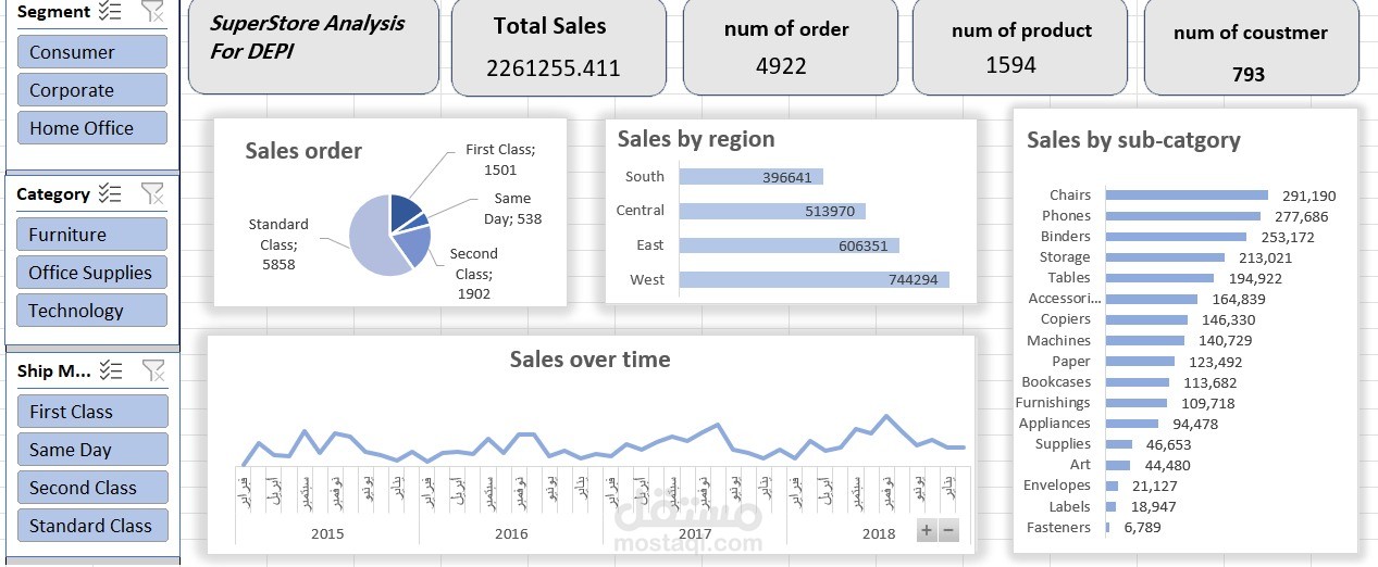 super store sales