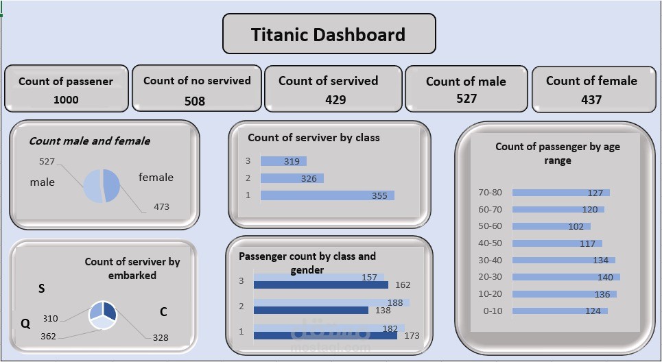titanic dashboard