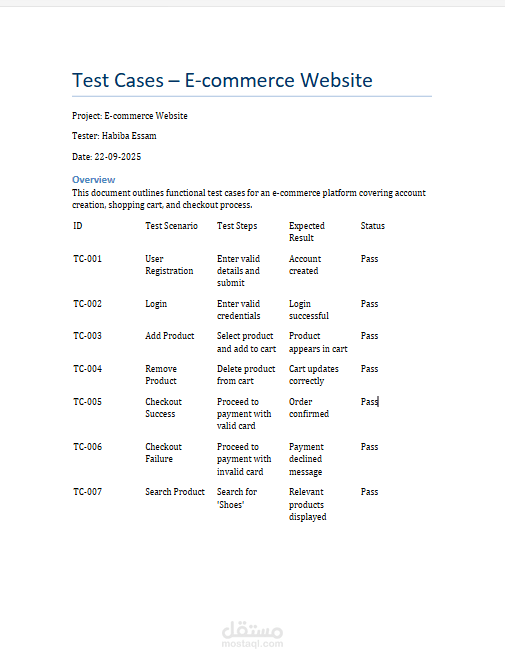 Test Cases
