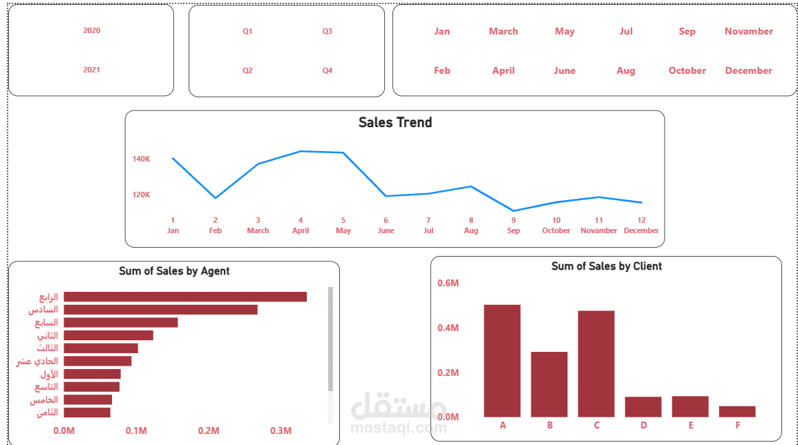 data analyst