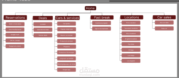 car rental website site map