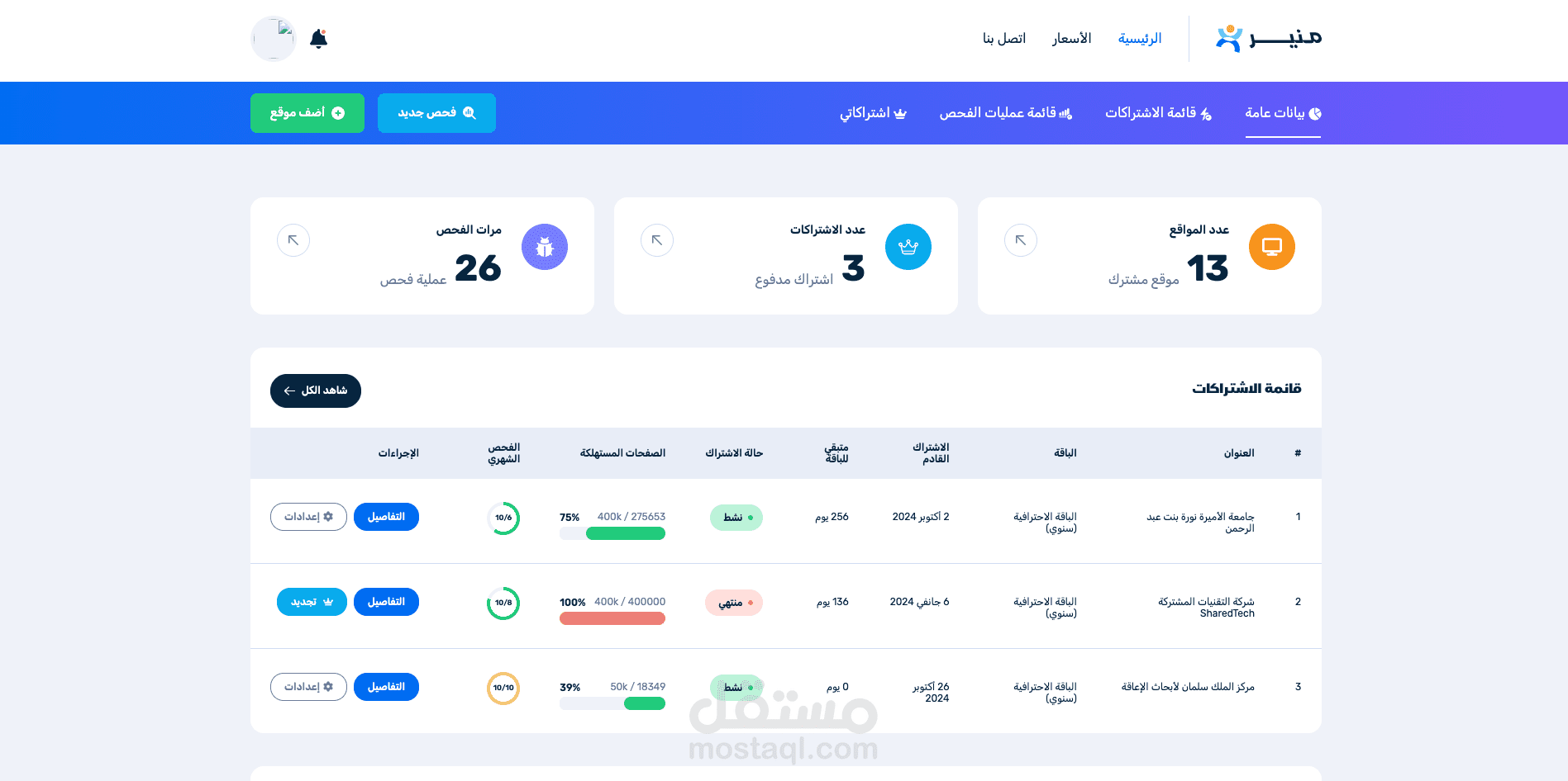 تحويل تصميم XD إلى واجهة HTML متجاوبة – Subscriber Dashboard