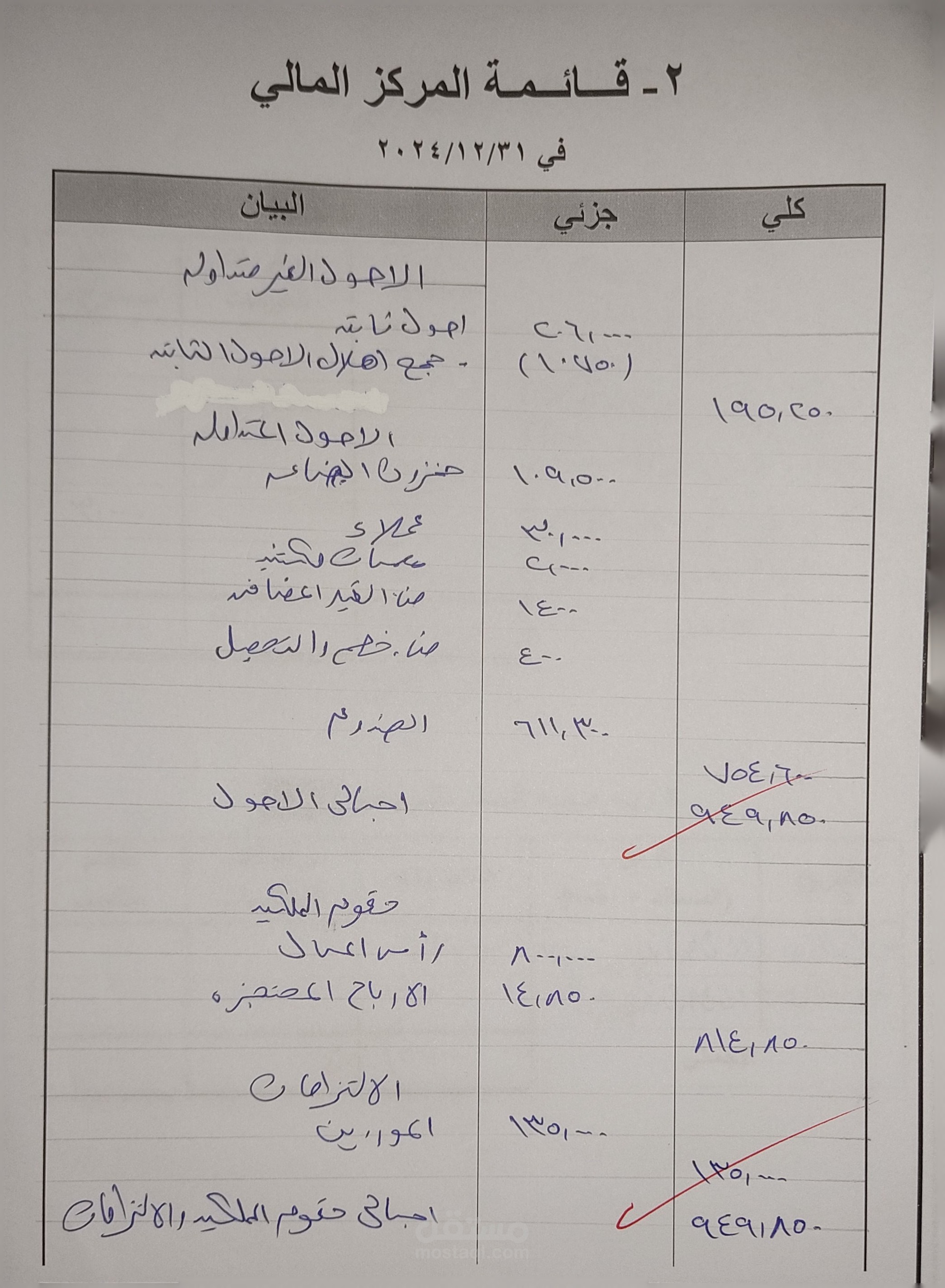 قائمه المركز المالي لشركه حقيقة تم العمل عليها