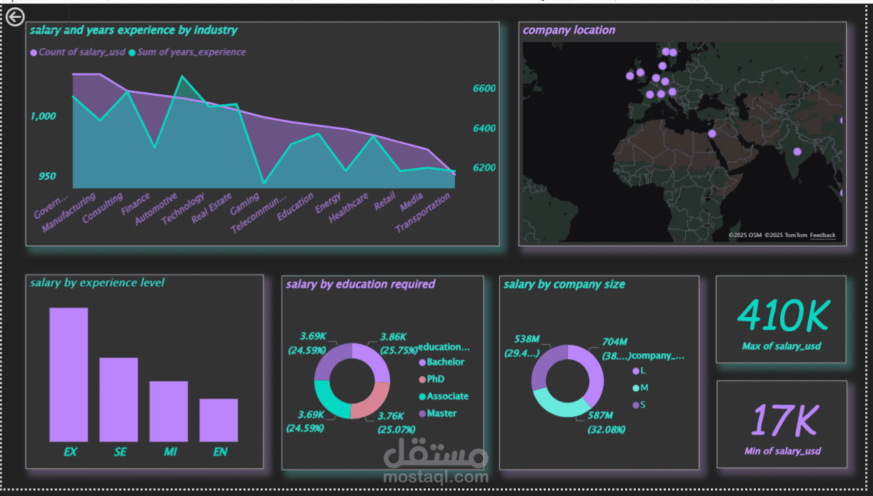 لوحة تفاعلية بستخدام Power BI