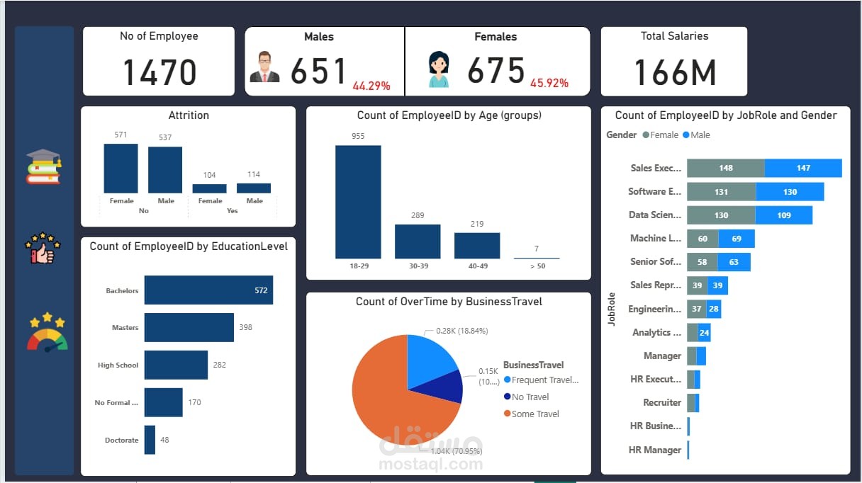 Power BI Specialist