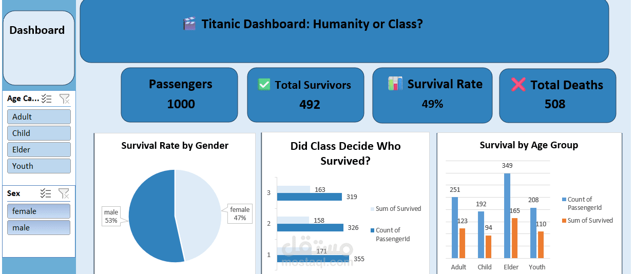 تحليل بيانات ركاب Titanic باستخدام Excel وPower BI