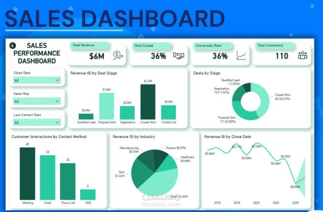تصميم Sales Dashboard تفاعلي لعرض أداء المبيعات
