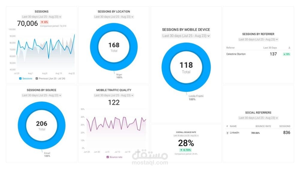 تحليل محتوى SEO باستخدام Google Analytics