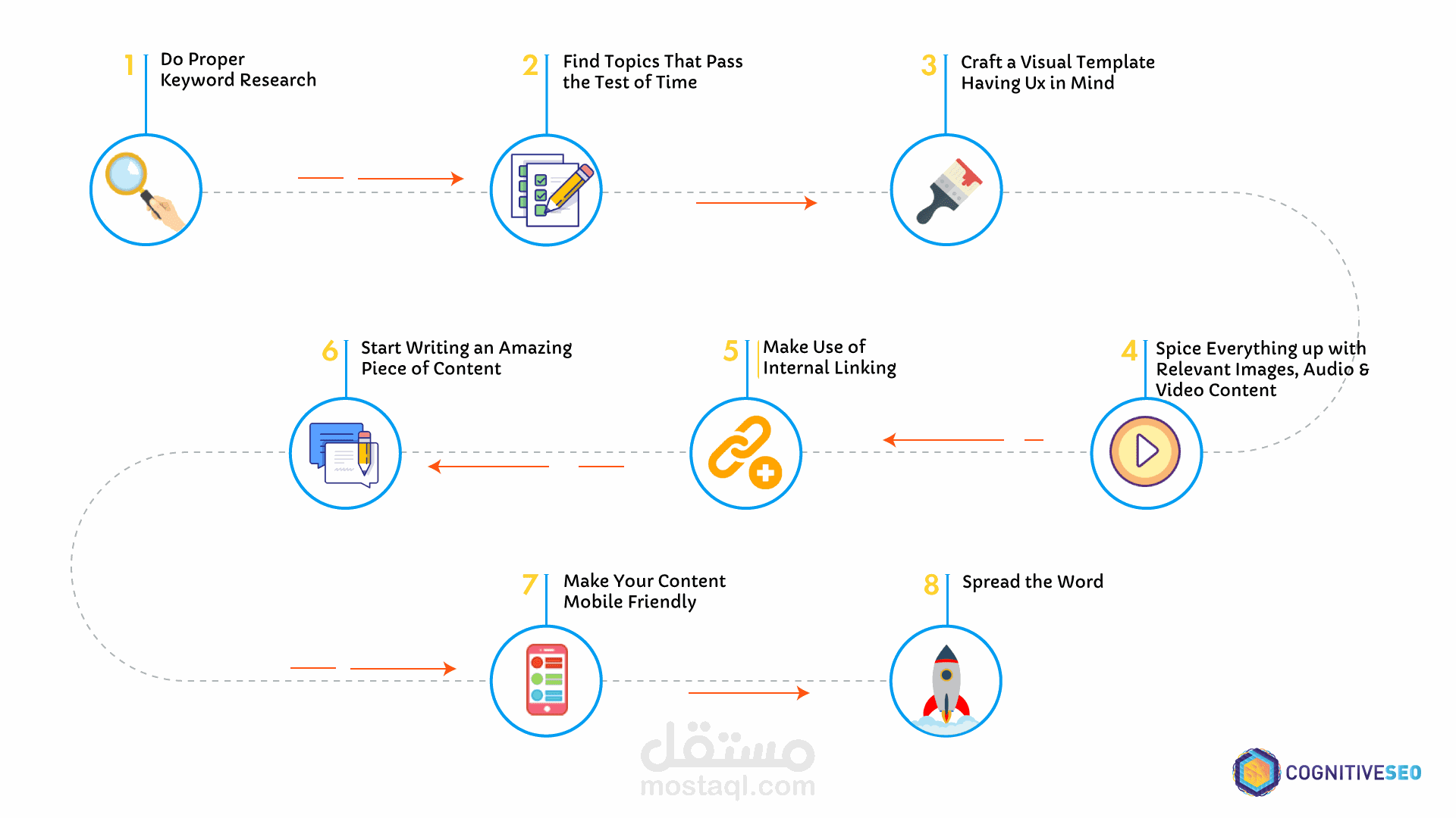 SEO Content Writing