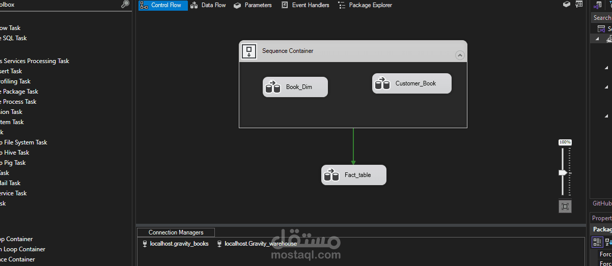 SSIS-Based ETL Pipeline from Gravity Books to a Data Warehouse