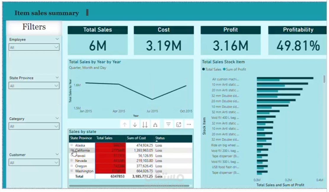 Sales Analysis Dashboard
