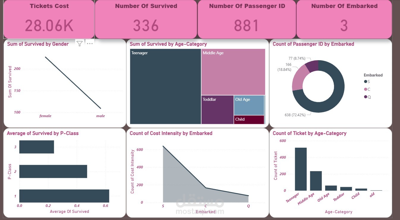 •محلل بيانات متخصص في Power BI وExcel •تصميم Dashboards ولوحات تحكم تفاعلية احترافية  •محلل بيانات لتحويل الأرقام إلى تقارير واضحة •تنظيف وتنظيم وتحليل البيانات بدقة عالية