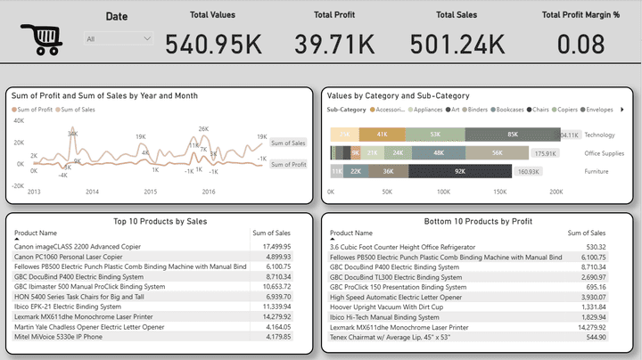 Central Superstore – Power BI Dashboard
