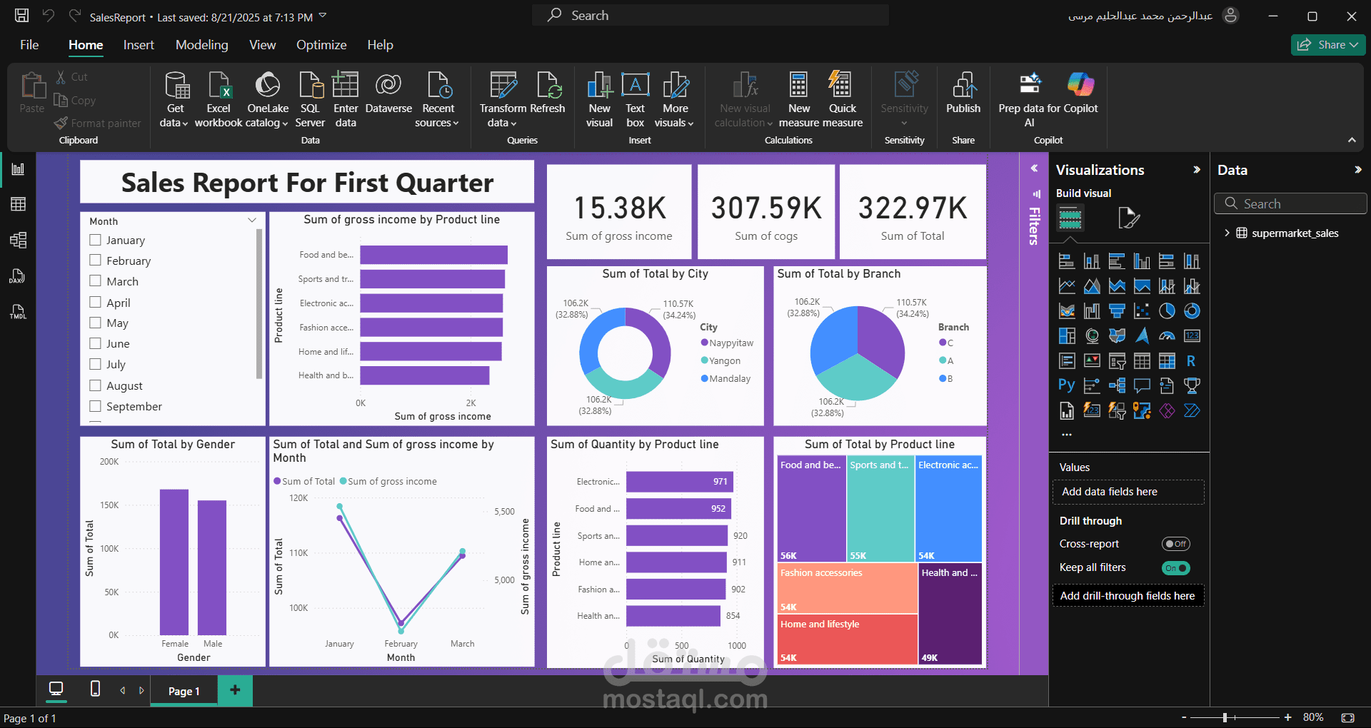 Sales Performance Dashboard with Power BI