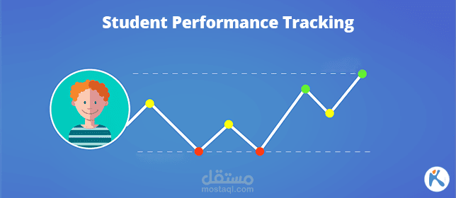Student performance