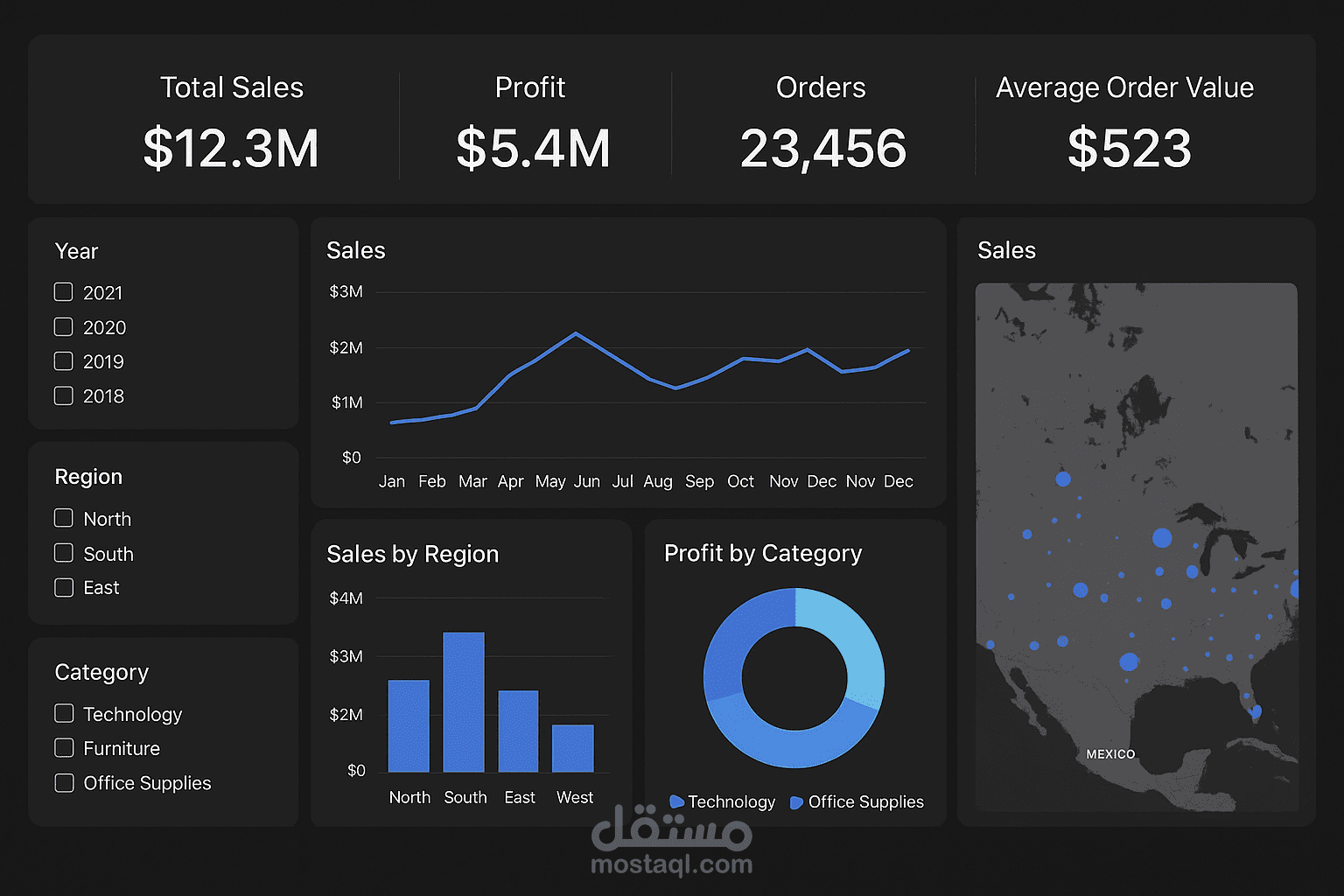 Sales Performance Analysis Dashboard in Power BI