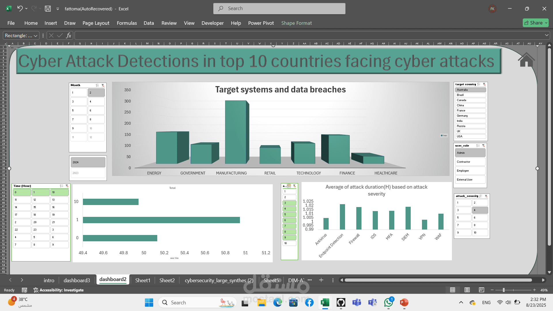 attack breaches detection analysis project تحليل بيانات اختراق شركات عالميه
