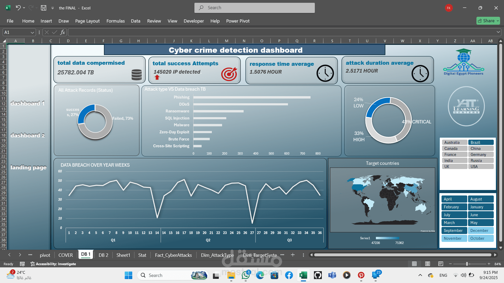 data breach analysis