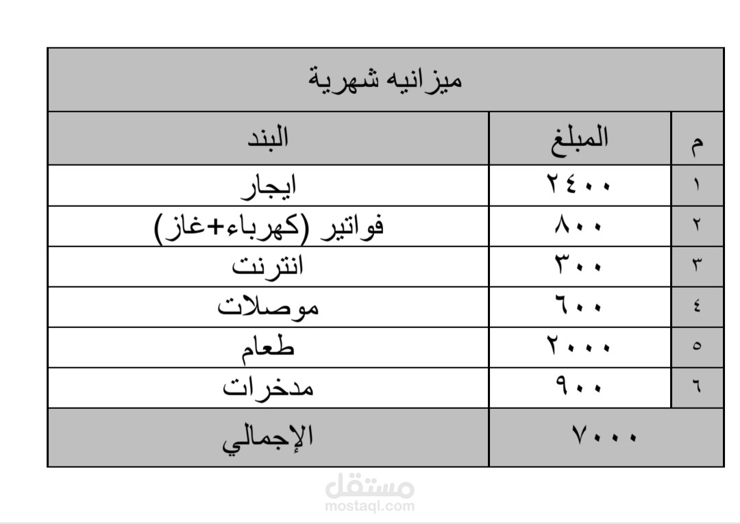 مدخل بيانات و كاتب محترف (Word . Excel . تفريغ صوتي ) بدقة و سرعة